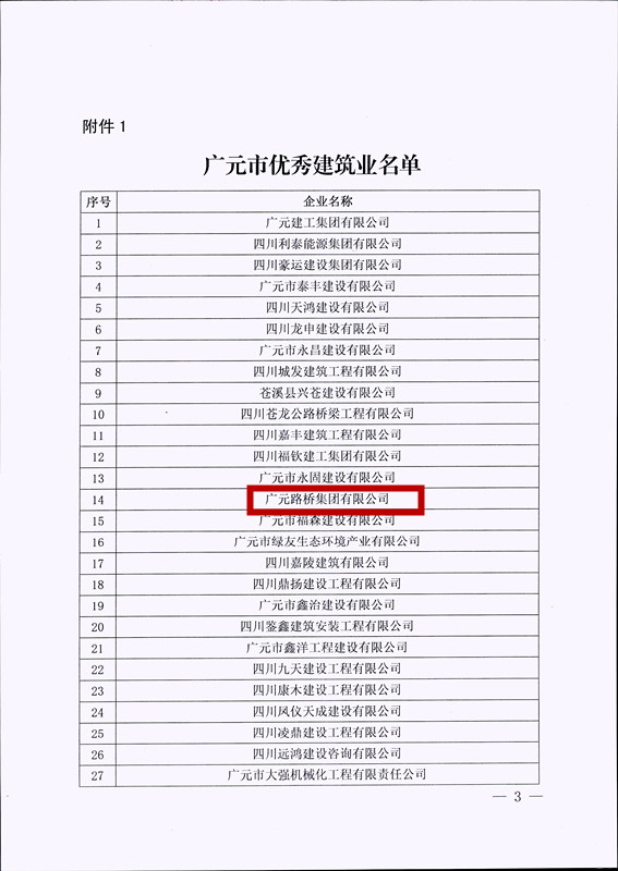 喜報！路橋集團獲評廣元市優(yōu)秀建筑企業(yè)